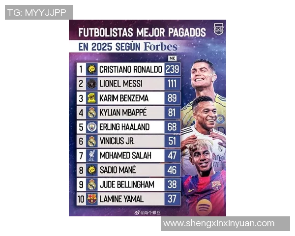2025年足球现役十大球星身价排行榜 哪些球员价值最高